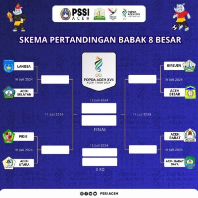 Ini 8 Kabupaten Lolos Babak 8 Besar Cabor Sepak bola