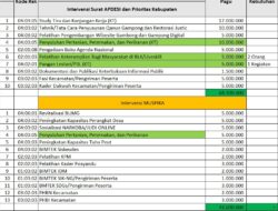 Ketua Laskar Anti Korupsi Aceh Timur Mengecam Pemborosan Dana Desa